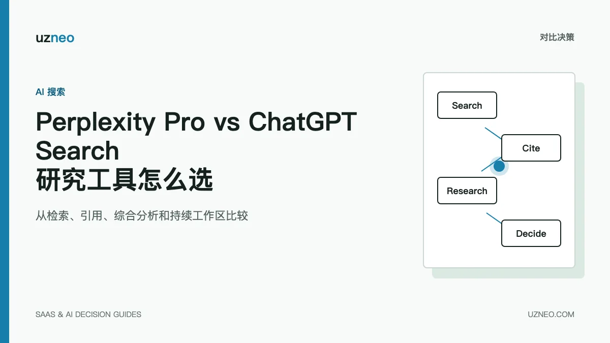 Perplexity Pro vs ChatGPT Search：研究与搜索怎么选