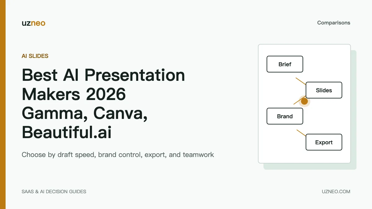 Best AI Presentation Makers 2026: Gamma, Canva, Beautiful.ai